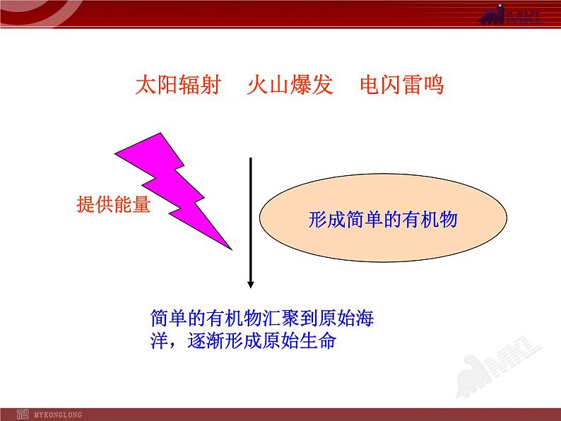 初中生物多媒体教学课件:第7单元 第3章 第1节 地球上生命的起源(人教版八年级下册)06