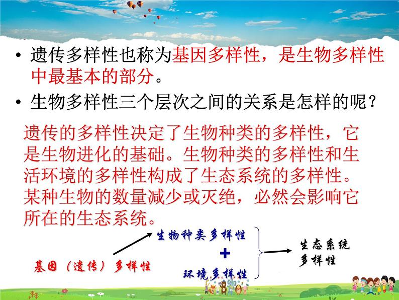 济南版生物八年级下册 6.3.1生物多样性【课件】第7页