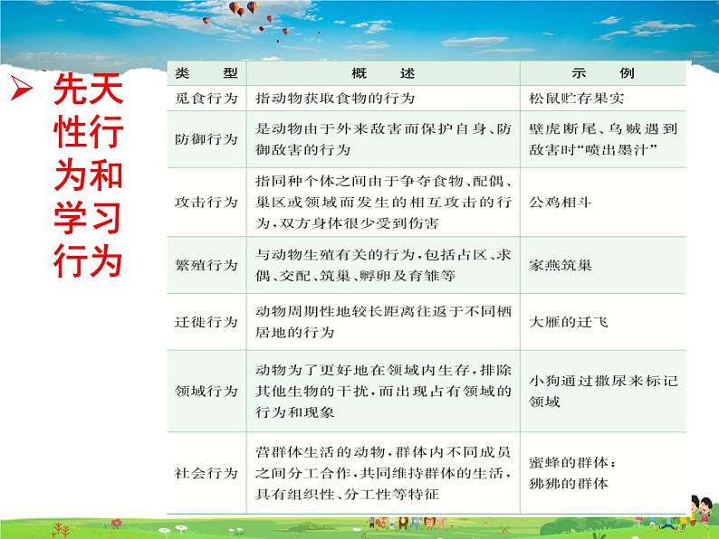 济南版生物七年级上册 2.2.4 动物的行为【课件】第3页