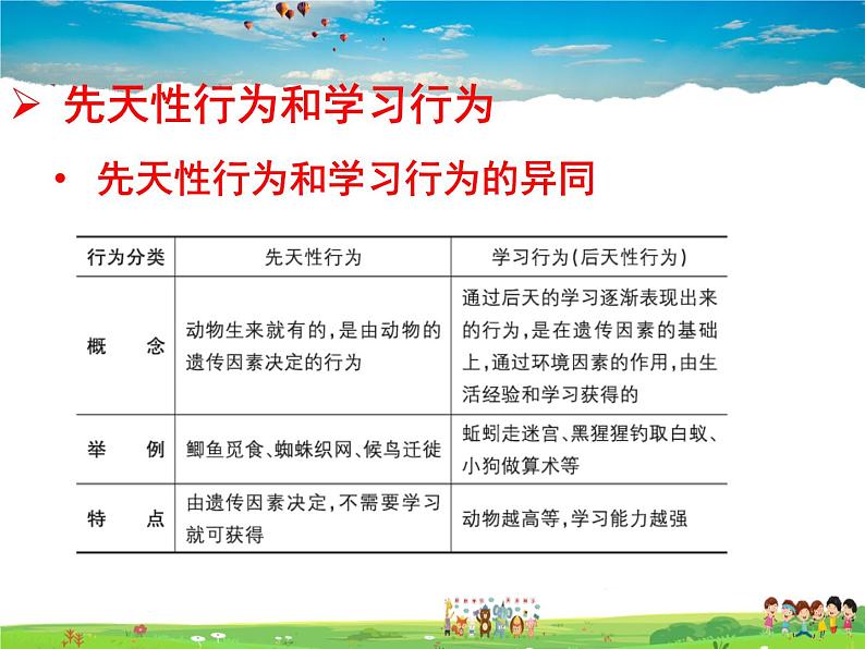 济南版生物七年级上册 2.2.4 动物的行为【课件】第7页