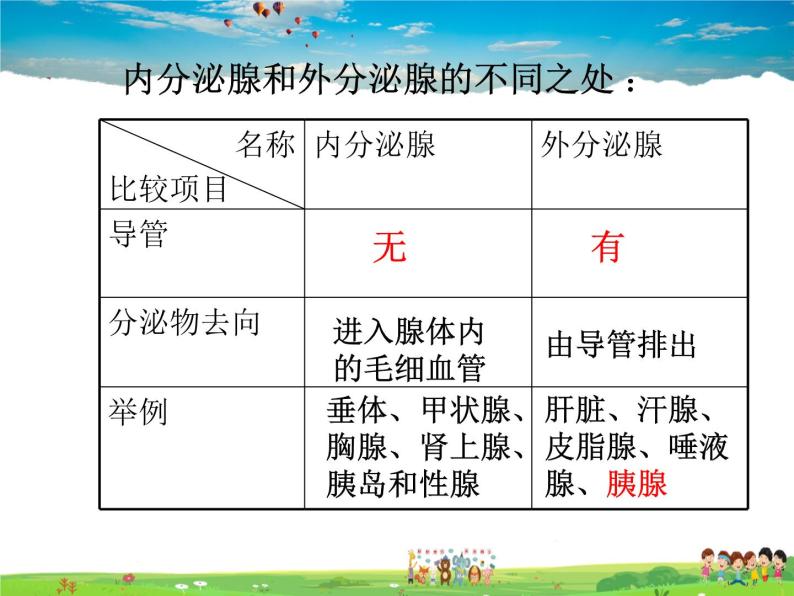 人体的激素调节PPT课件免费下载06