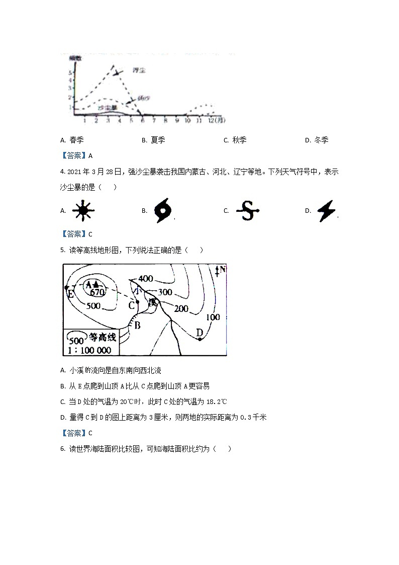 2021年辽宁省沈阳市法库县中考模拟地理试题02