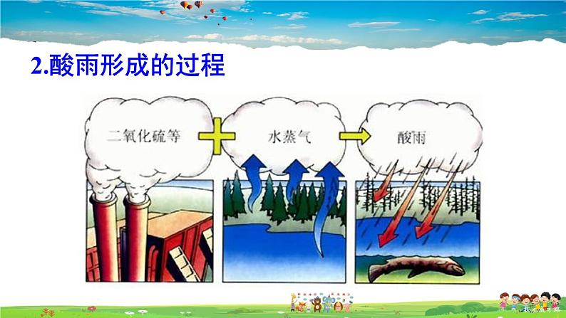第七章 人类活动对生物圈的影响 第二节 探究环境污染对生物的影响课件PPT07