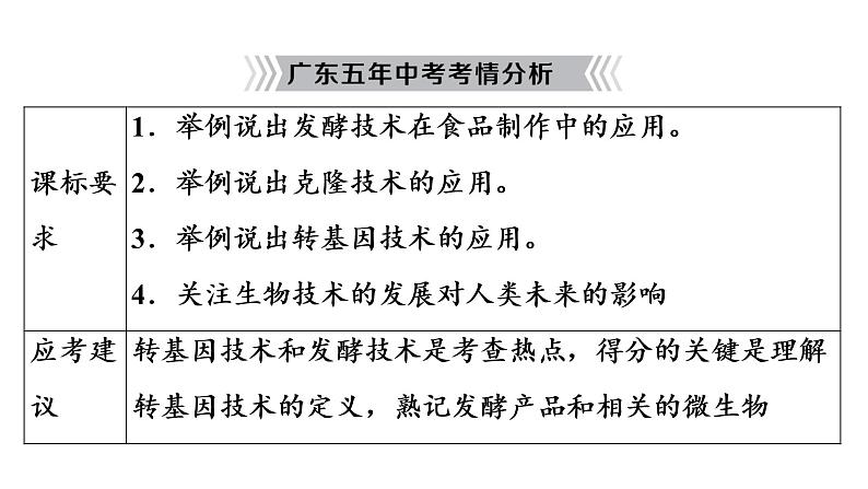2021年中考广东专用生物知识点梳理复习第9单元 第25章 生物技术 课件第3页