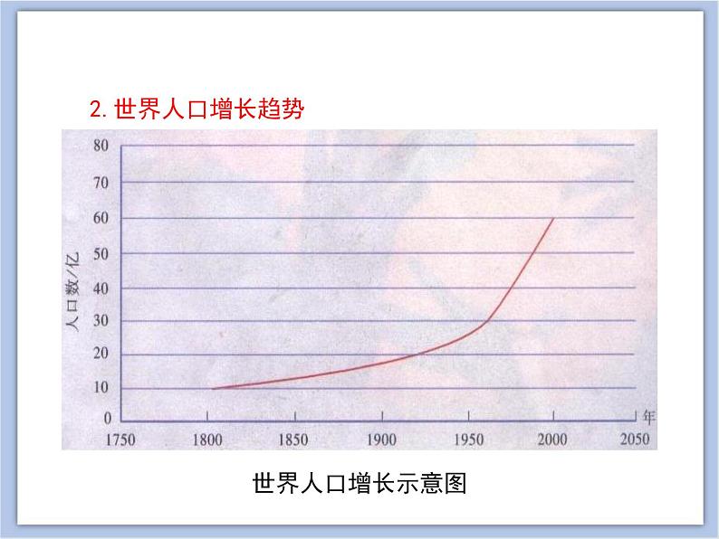 《关注生物圈—环境在恶化》 课件PPT05