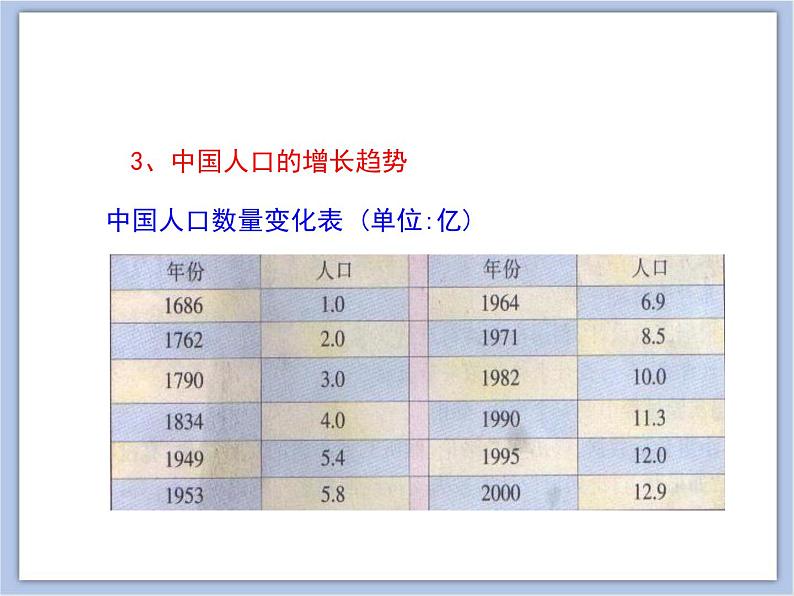 《关注生物圈—环境在恶化》 课件PPT08