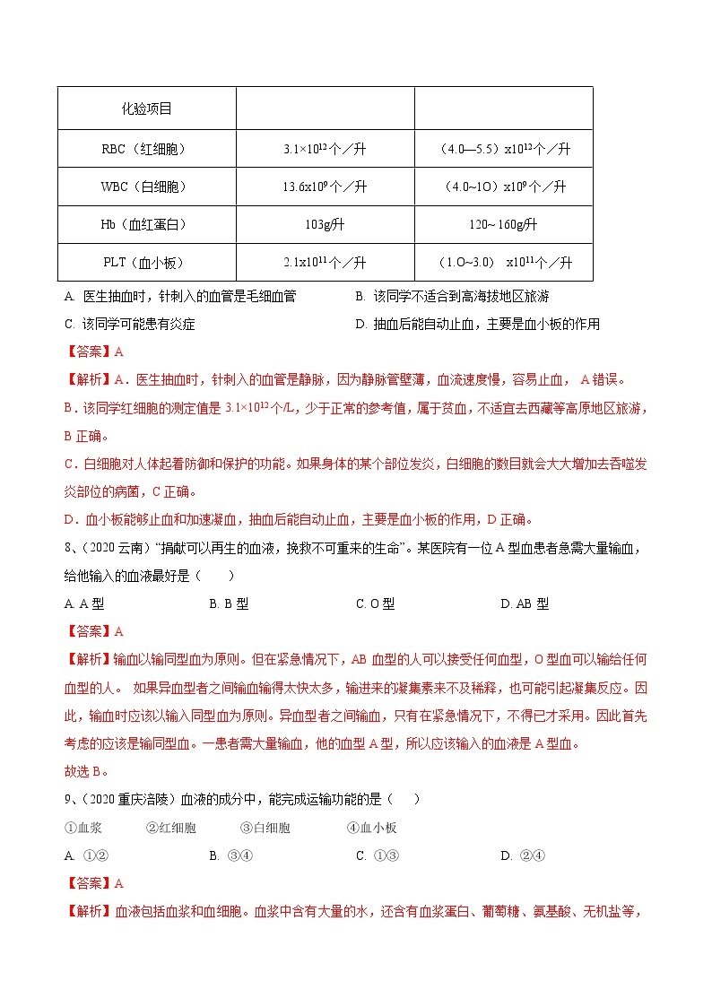 2020-2021学年初中生物鲁科版（五四学制）七年级上册 4.4.1 物质运输的载体 同步练习03