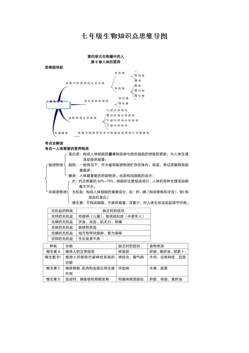 七年级下册生物知识点思维导图01