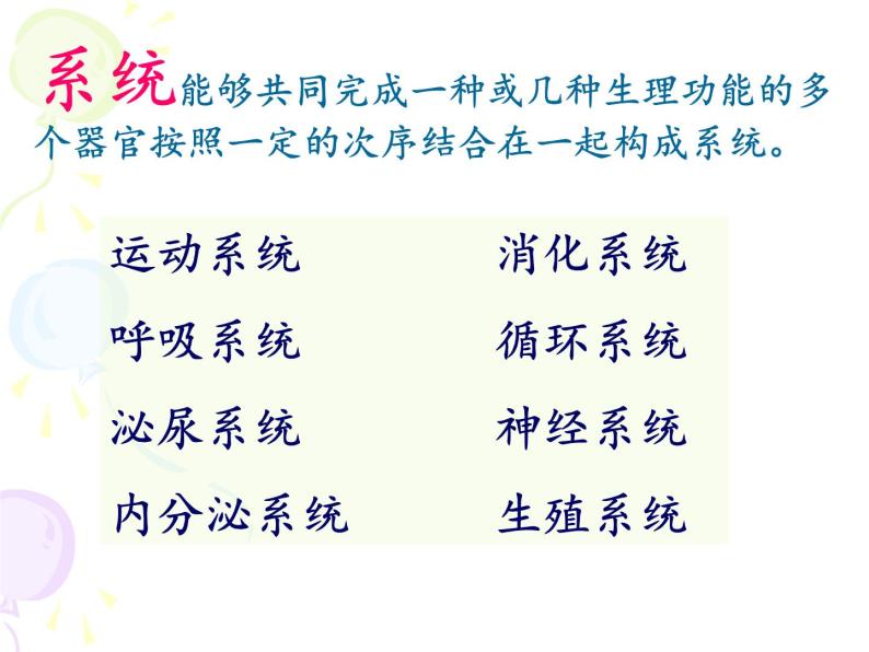 上海版八年级上册生物  1.1.2 器官是由什么构成的（1）器官的概念 课件   (共21张PPT)07