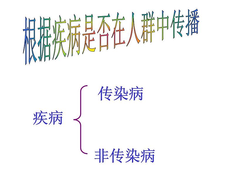 上海版八年级上册生物 3.2.1 常见传染病及其预防 课件 (共23张PPT)第3页
