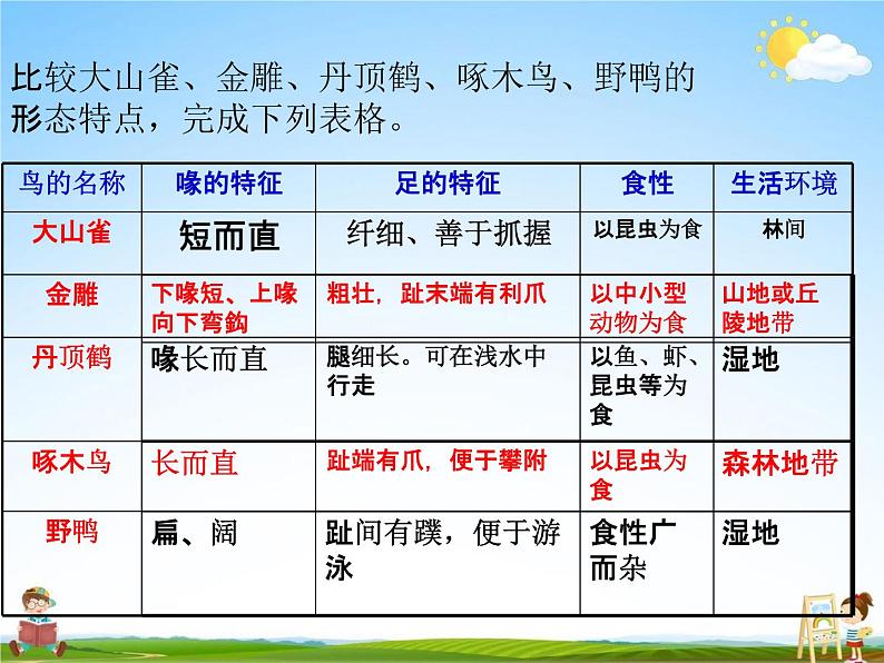 鸟PPT课件免费下载04