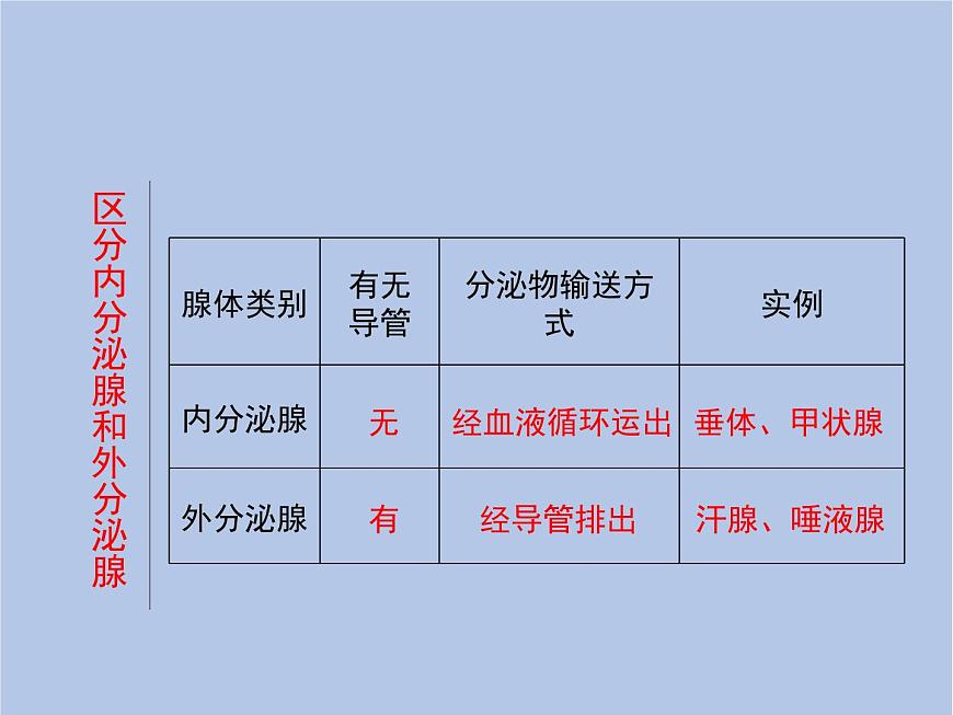 魯科版（五四制）生物七下 4.6.4《激素調(diào)節(jié)》課件1第6頁