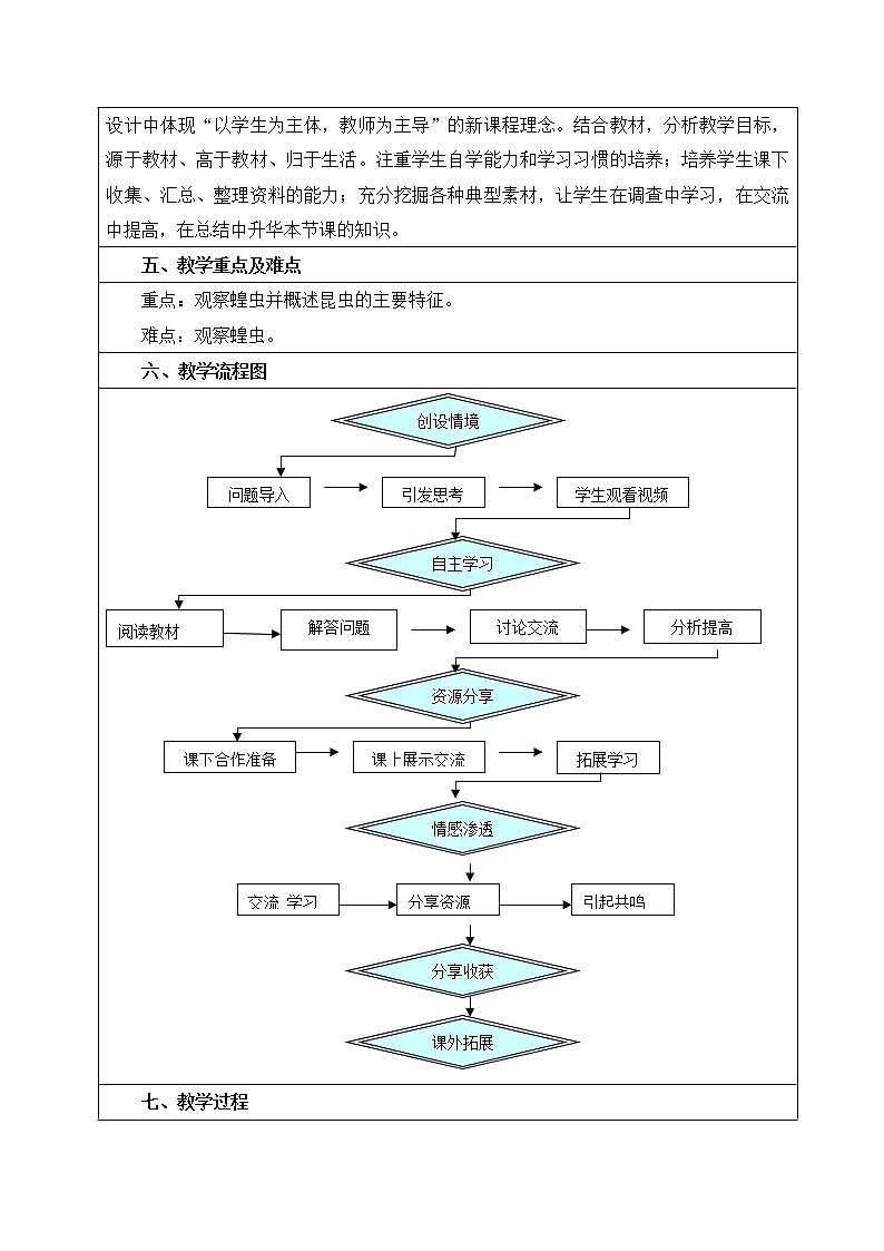 苏科版七下生物 12.2昆虫教案第2页