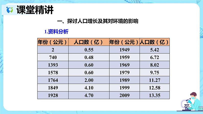 人教版生物七年级下册《分析人类活动对生态环境的影响》课件(送教案+练习)04