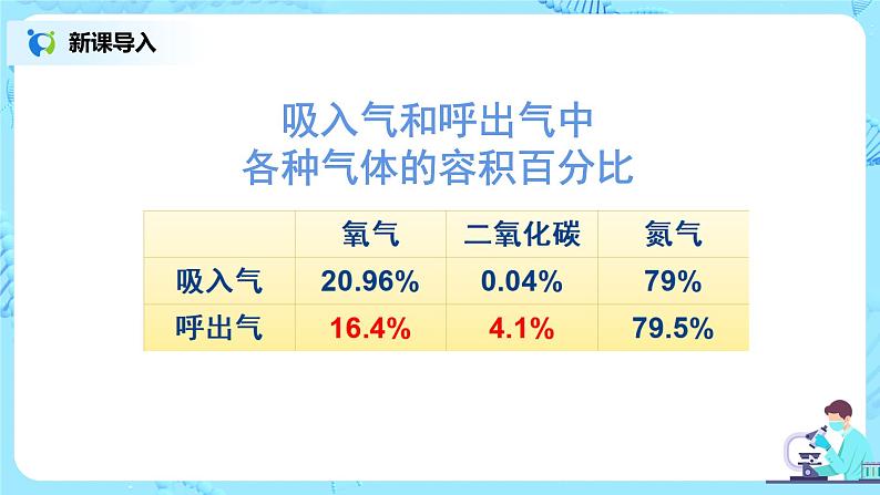 人教版(新课标)生物七下:3.2《发生在肺内的气体交换》(第二课时)(课件+教案+练习)05