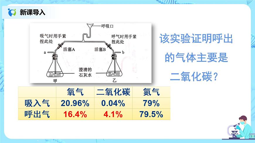 3.2《發(fā)生在肺內(nèi)的氣體交換》（第二課時(shí)）課件第7頁