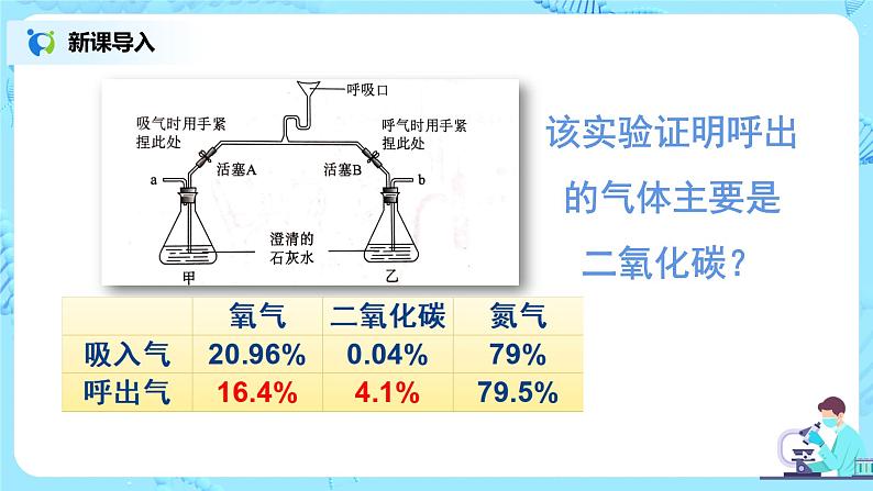 人教版(新课标)生物七下:3.2《发生在肺内的气体交换》(第二课时)(课件+教案+练习)07