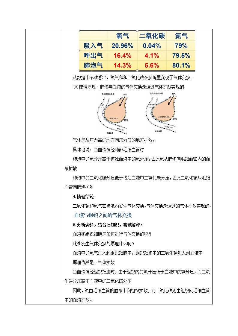 3.2《發(fā)生在肺內(nèi)的氣體交換》（第二課時(shí)）教學(xué)設(shè)計(jì)第3頁