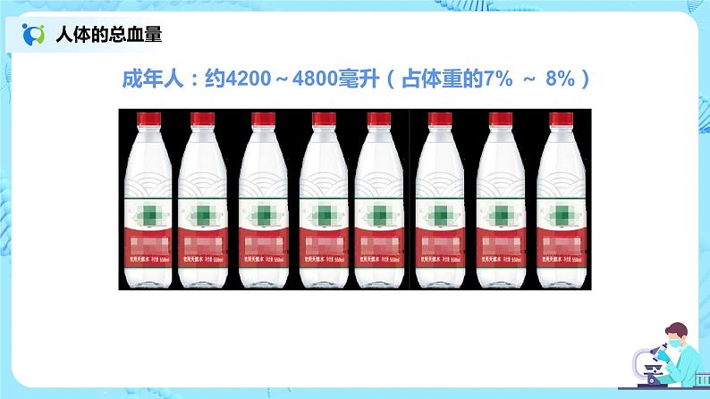 人教版(新课标)生物七下:4.4《输血与血型》(课件+教案+练习)04
