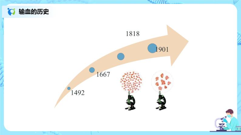 人教版（新课标）生物七下：4.4《输血与血型》（课件+教案+练习）05