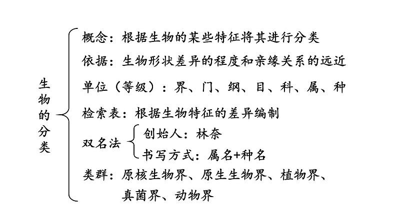 北师大版八年级生物下册 第22章 章末复习 课件02