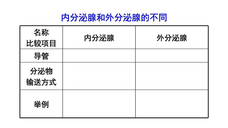 北师大版七年级生物下册 第12章 第3节 激素调节 课件第4页