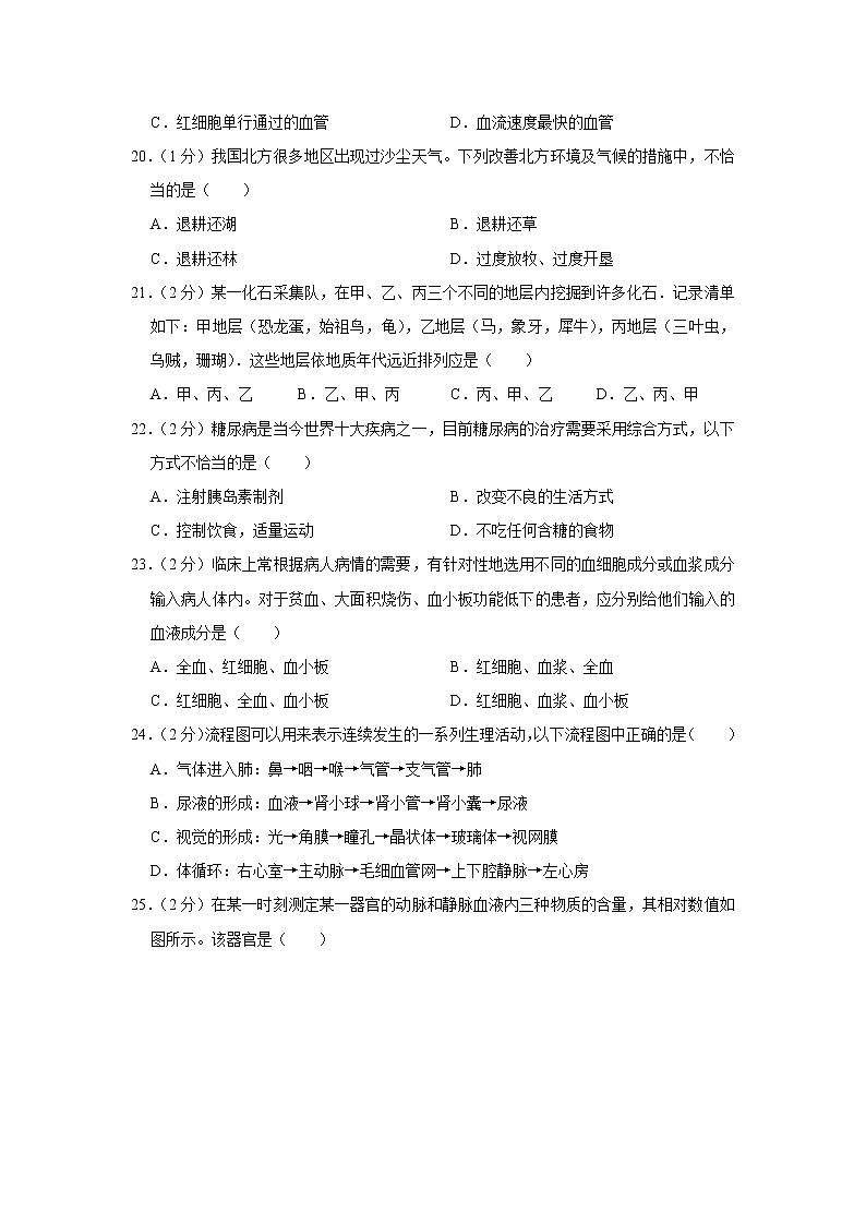 2020-2021学年湖南省怀化市会同县七年级(下)期末生物试卷(含答案)03