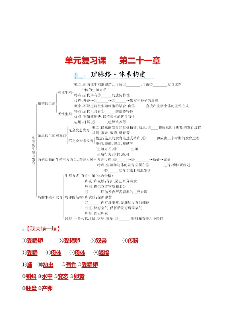 苏教版生物 八年级下册 单元复习课   第二十一章 学案01