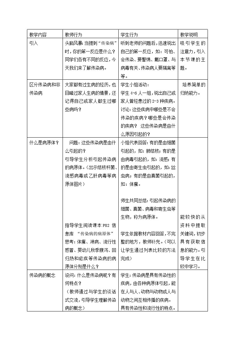 八年级生物上册第3章降与疾病第2节常见病及其预防第1课时同步教案沪教版第2页