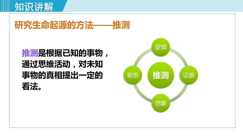 第一节 地球上生命的起源第4页