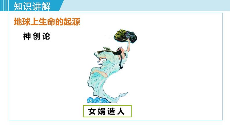 第一节 地球上生命的起源第5页