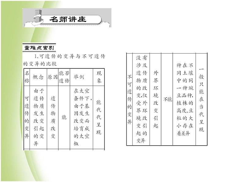 八年级生物下册第七单元生物圈中生命的延续和发展第二章生物的遗传与变异第五节生物的变异作业课件新人教版第2页