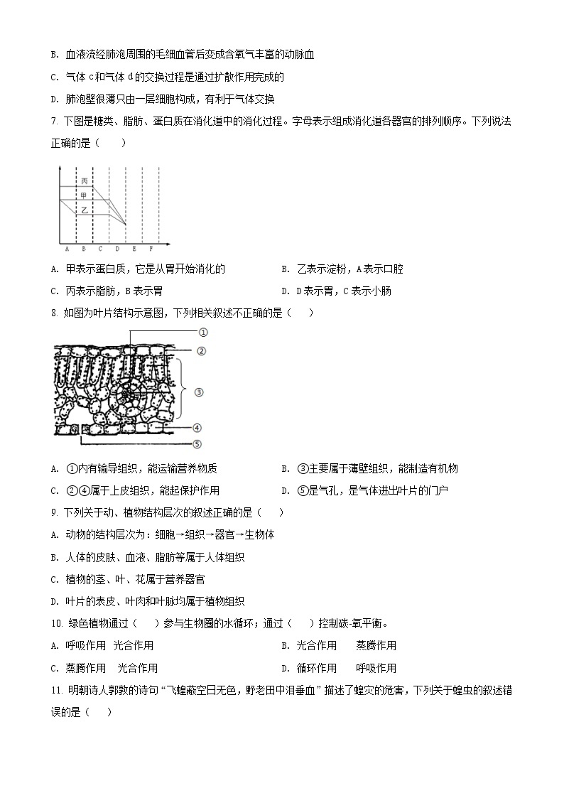 精品解析：江苏省扬州中学教育集团树人学校中考（一模）生物试题（解析版+原卷版）02