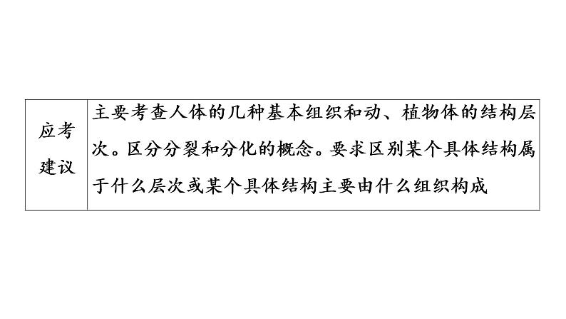 2021年中考广东专用生物知识点梳理复习第2单元 第4章 生物体的结构层次 课件第4页