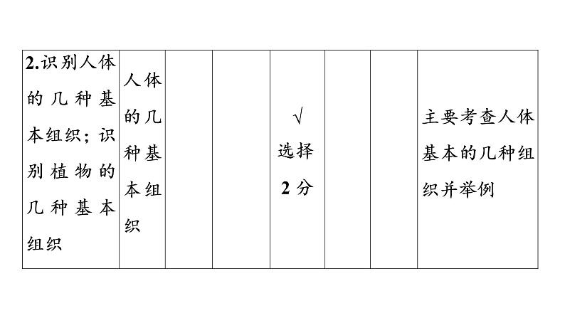 2021年中考广东专用生物知识点梳理复习第2单元 第4章 生物体的结构层次 课件第6页