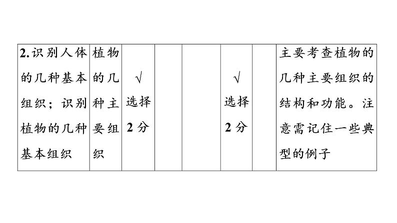 2021年中考广东专用生物知识点梳理复习第2单元 第4章 生物体的结构层次 课件第7页
