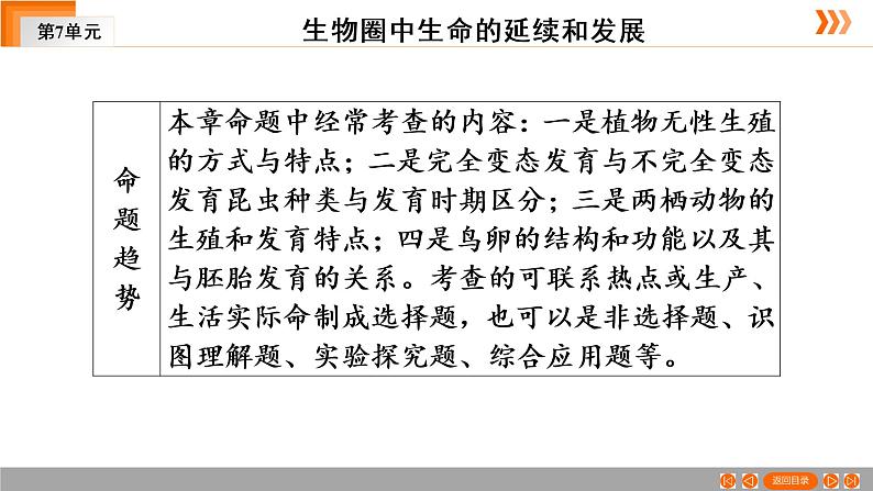 2021年中考广东专用生物一轮知识点复习第7单元 第22章 生物的生殖和发育 课件05