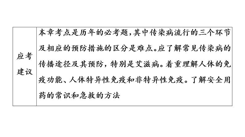 2021年中考广东专用生物知识点梳理复习第4单元 第13章 健康地生活 课件第5页