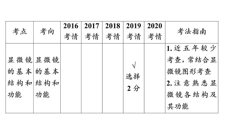 2021年中考广东专用生物知识点梳理复习第2单元 第3章 细胞 课件第5页