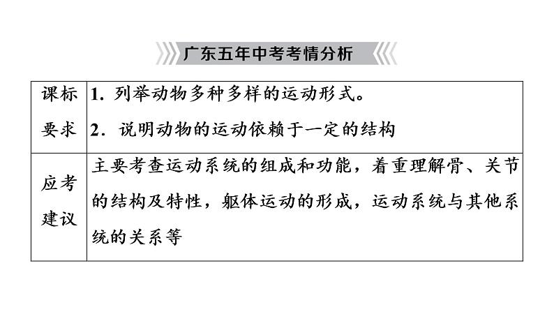2021年中考广东专用生物知识点梳理复习第5单元 第15章 动物的运动 课件第3页