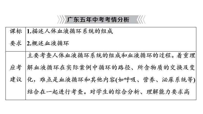 2021年中考广东专用生物知识点梳理复习第4单元 第9章 人体内的物质运输 课件第3页