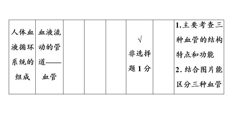 2021年中考广东专用生物知识点梳理复习第4单元 第9章 人体内的物质运输 课件第6页