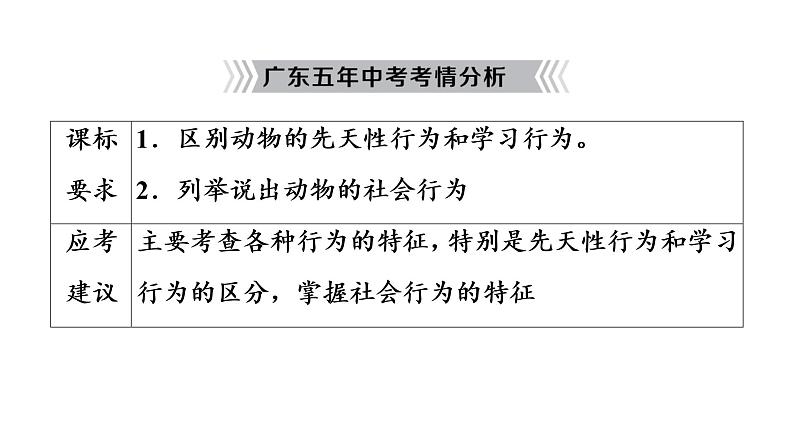 2021年中考广东专用生物知识点梳理复习第5单元 第16章 动物的行为 课件03
