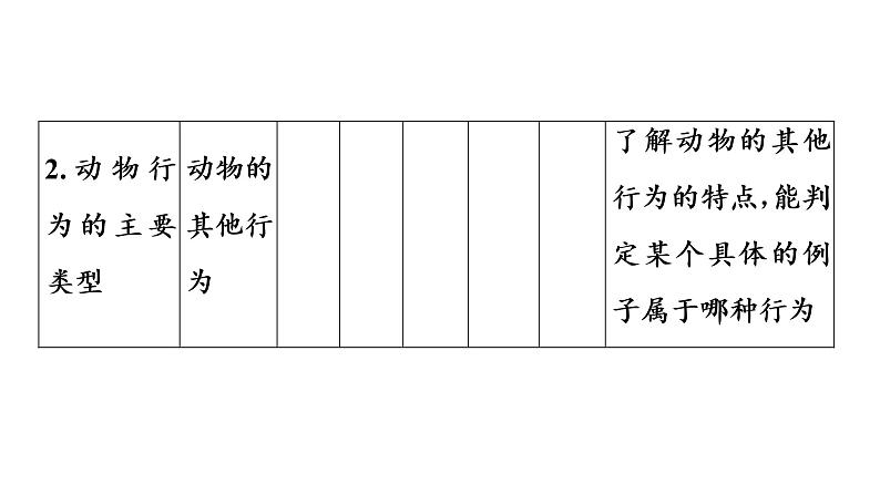 2021年中考广东专用生物知识点梳理复习第5单元 第16章 动物的行为 课件06