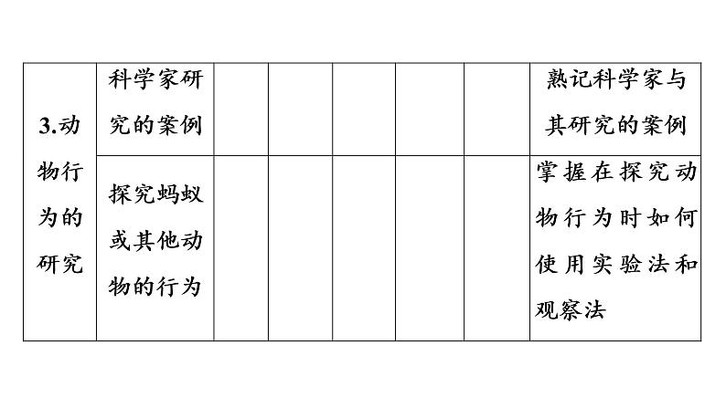 2021年中考广东专用生物知识点梳理复习第5单元 第16章 动物的行为 课件07