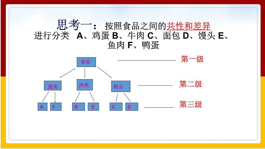 第5單元 環(huán)境中生物的多樣性 第14章 生物的命名和分類 第1節(jié) 生物的命名和分類課件PPT第4頁