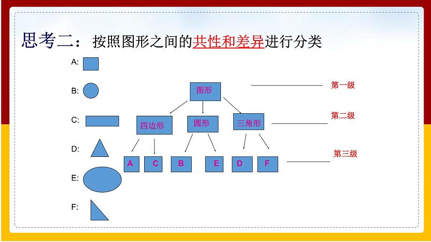 第5單元 環(huán)境中生物的多樣性 第14章 生物的命名和分類 第1節(jié) 生物的命名和分類課件PPT第5頁