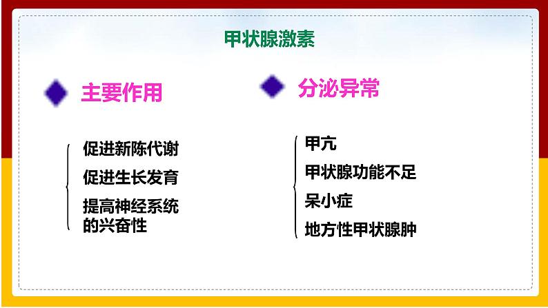 第5章 人体生命活动的调节 第1节 人体的激素调节课件PPT07