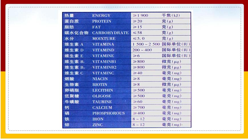 第9章 人的食物來自環(huán)境 第1節(jié) 人體需要的主要營(yíng)養(yǎng)物質(zhì)課件PPT第7頁