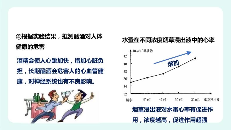 13.1 健康及其条件（2）（课件+教案+练习+学案）07